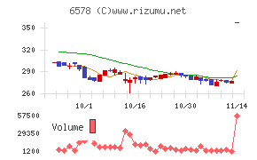 コレックホールディングス