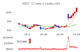 ヘリオス　テクノ　ホールディング