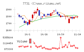 ニコンチャート