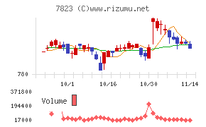 アートネイチャー