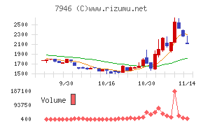 光陽社チャート