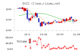 ＤＡＩＫＯ　ＸＴＥＣＨ