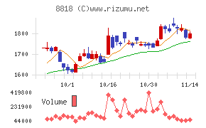 京阪神ビルディング