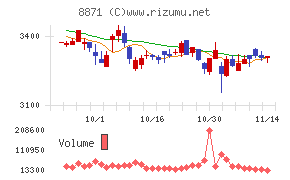 ゴールドクレスト