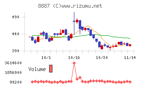 シーラホールディングス