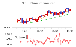 森トラスト総合リート投資法人