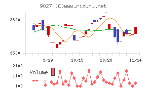 ロジネットジャパン