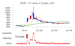デリバリーコンサルティングチャート