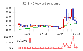 メディア総研チャート