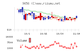 グリーンランドリゾート