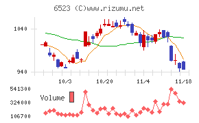 ＰＨＣホールディングス
