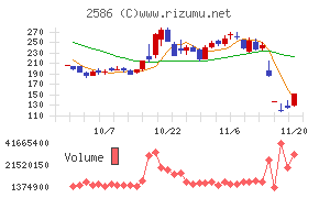 フルッタフルッタ