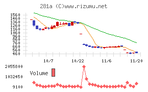 インフォメティス