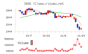 グローバル・リンク・マネジメント