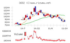 FFRIセキュリティ