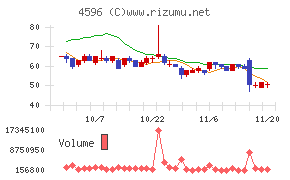 窪田製薬ホールディングス