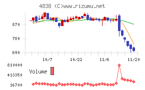スペースシャワーSKIYAKIホールディングス