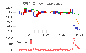 インバウンドプラットフォーム