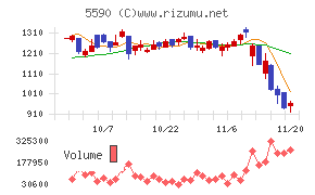 ネットスターズ