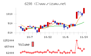 ワイエイシイホールディングス