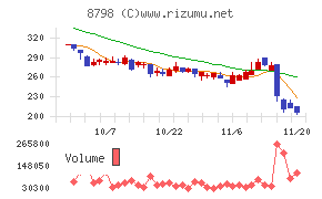 アドバンスクリエイト