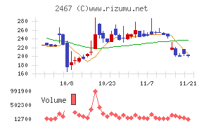ＶＬＣセキュリティ