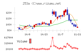 ＥＴＳグループ
