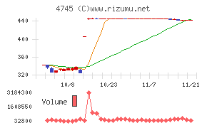 東京個別指導学院