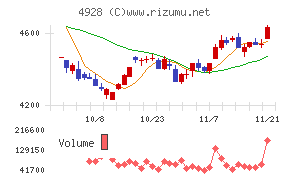 ノエビアホールディングス