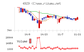アジュバンホールディングス