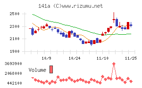 トライアルホールディングス