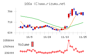 タスキホールディングス