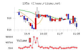 ＭＵＳＣＡＴ　ＧＲＯＵＰ
