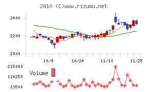 キャリアデザインセンター