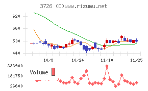 フォーシーズＨＤ