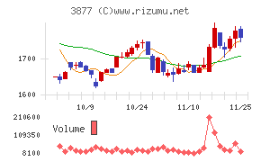 中越パルプ工業