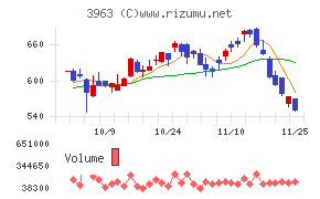 シンクロ・フード