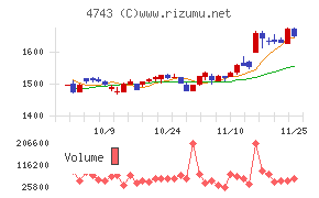 アイティフォー