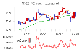 ＡＮＹＣＯＬＯＲ