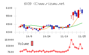 日本動物高度医療センター