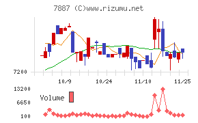 南海プライウッド