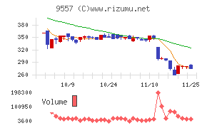 エアークローゼット