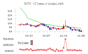 ジェリービーンズグループ