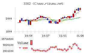 セブン＆アイ・ホールディングス
