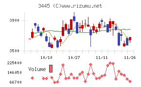 ＲＳ　Ｔｅｃｈｎｏｌｏｇｉｅｓ