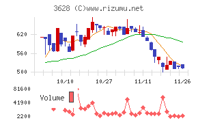 データホライゾン