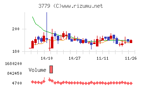 ジェイ・エスコム　ホールディングス