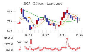 フーバーブレイン