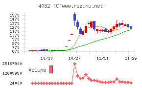 第一稀元素化学工業