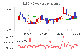 セプテーニ・ホールディングス